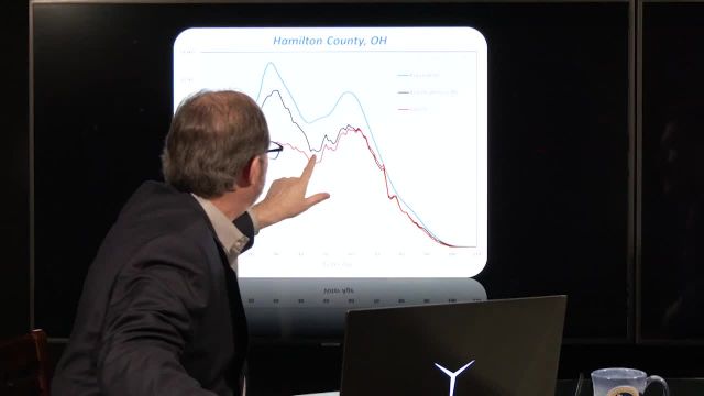 Scientific Proof – Mike Lendell TV