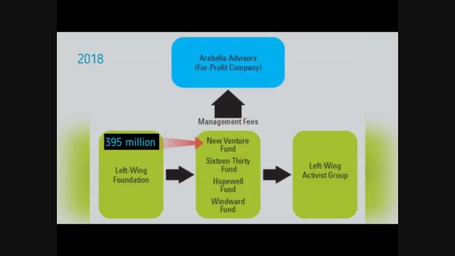 The Sequel - The Fall of The Cabal - Episode 7